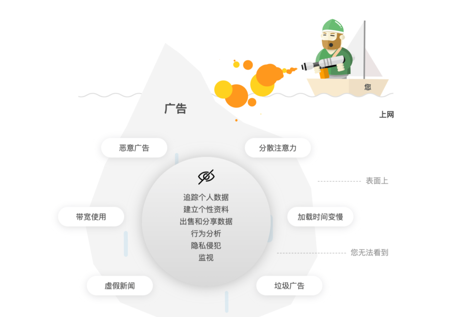 你好! 关于AdGuard在使用中文的国家的业务拓展