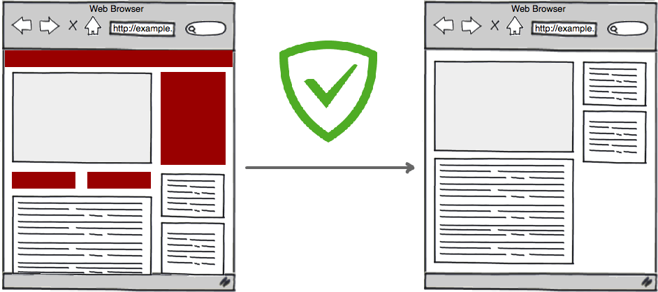 Политика составления фильтров AdGuard
