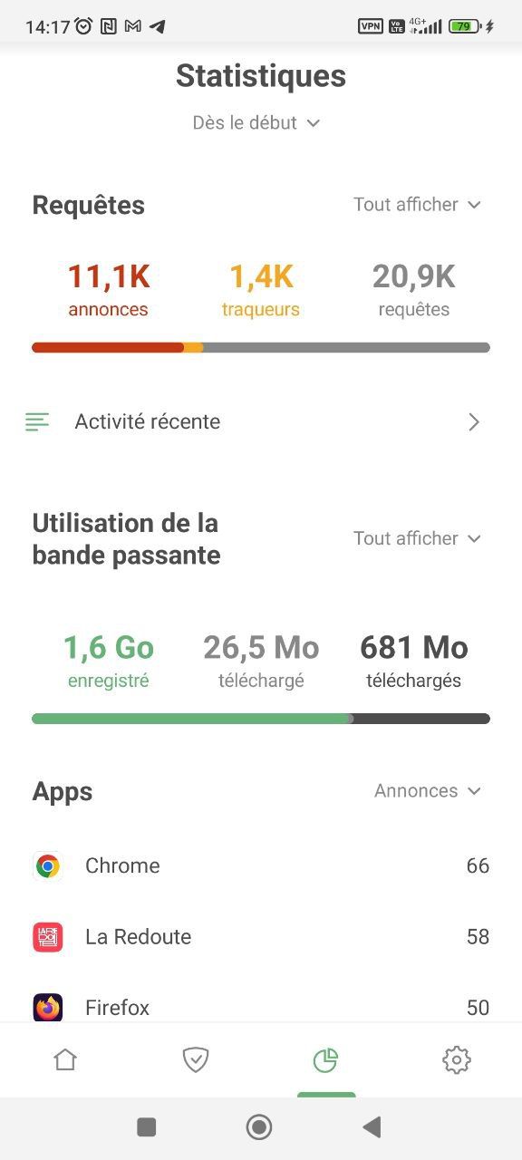 Statistiques *mobile_border