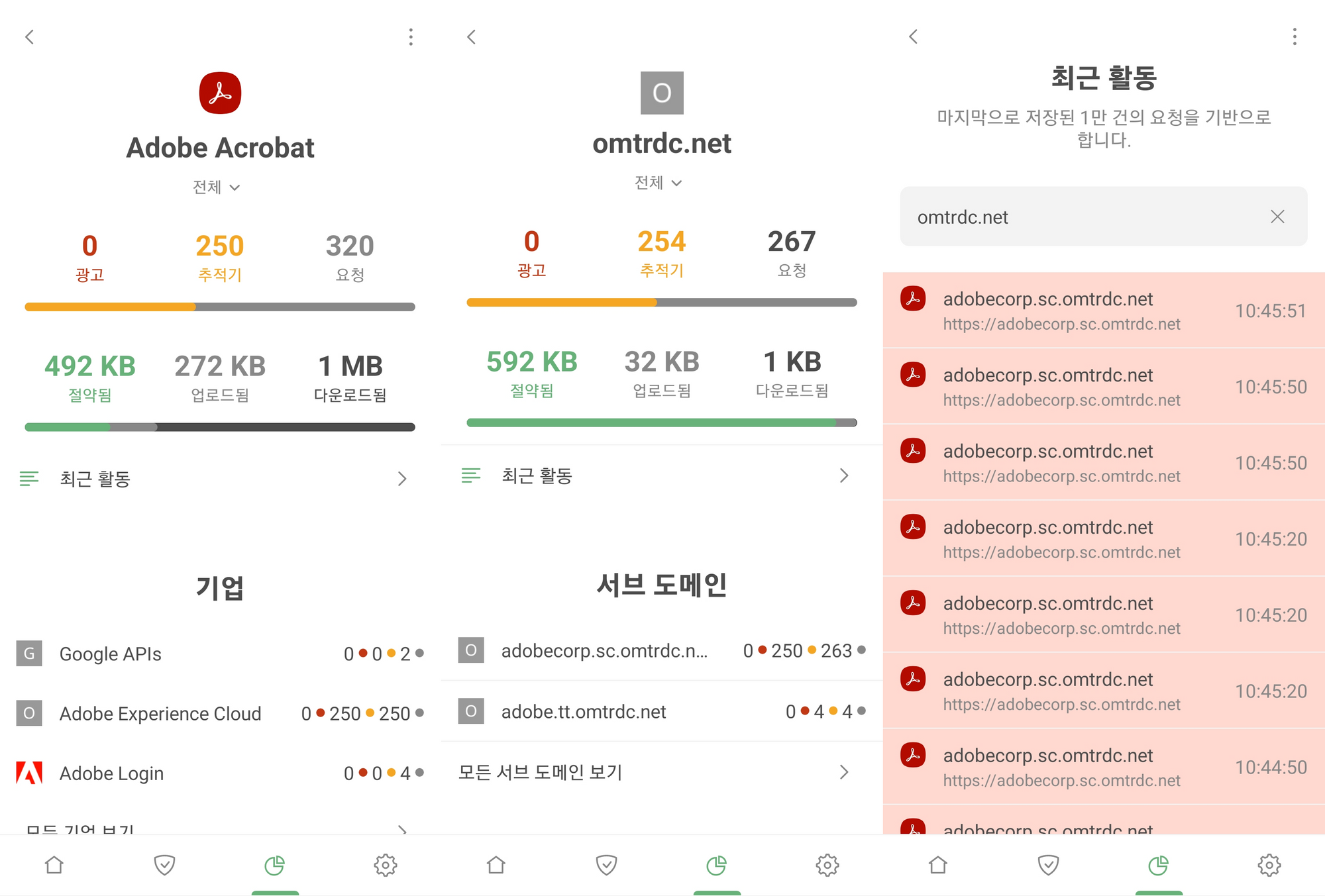 Adobe Acrobat 통계 *border