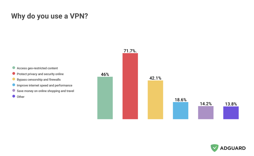 なぜVPNを使うのか