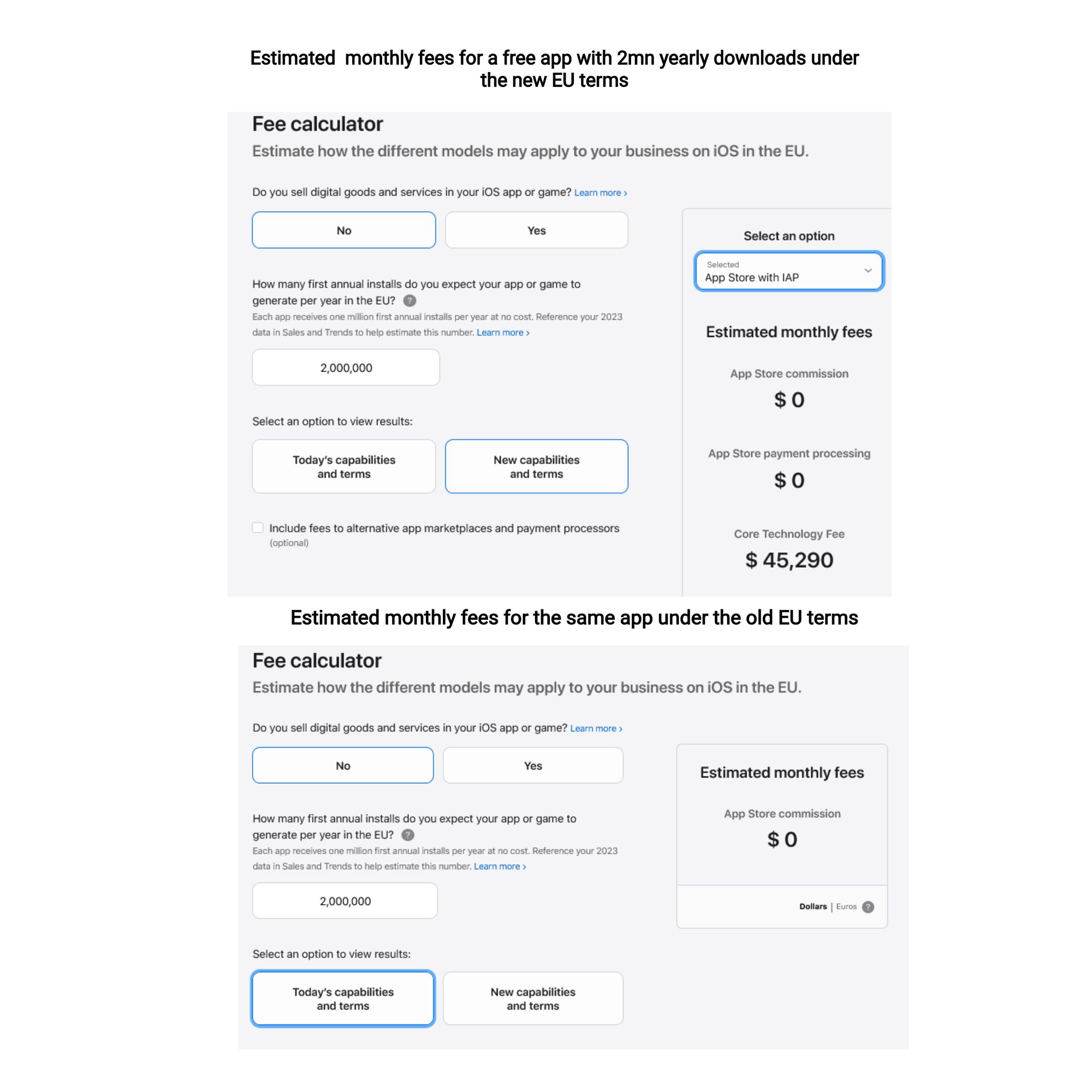 You can use a calculator to estimate your potential CTF