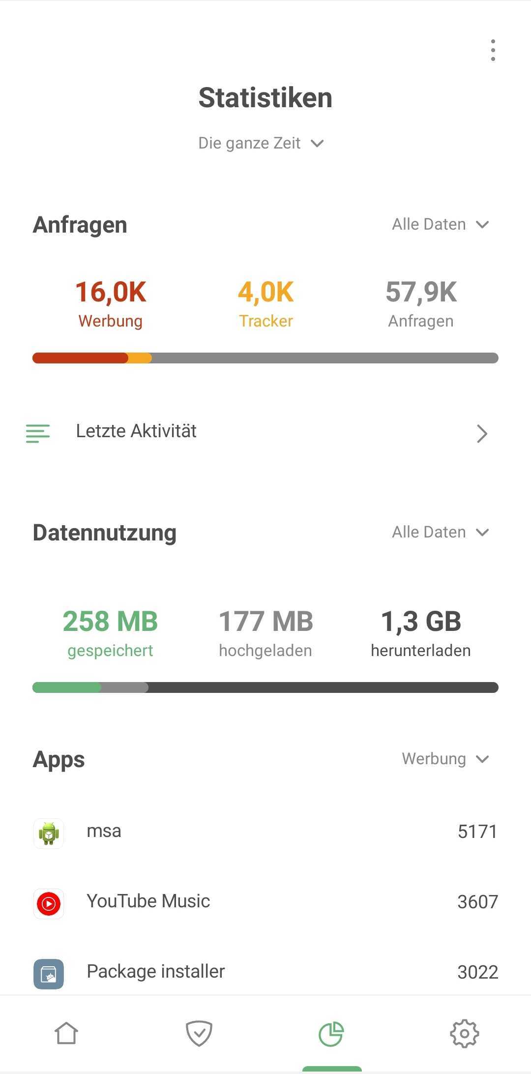 Letzte Aktivit&auml;t in Statistiken *mobile_border
