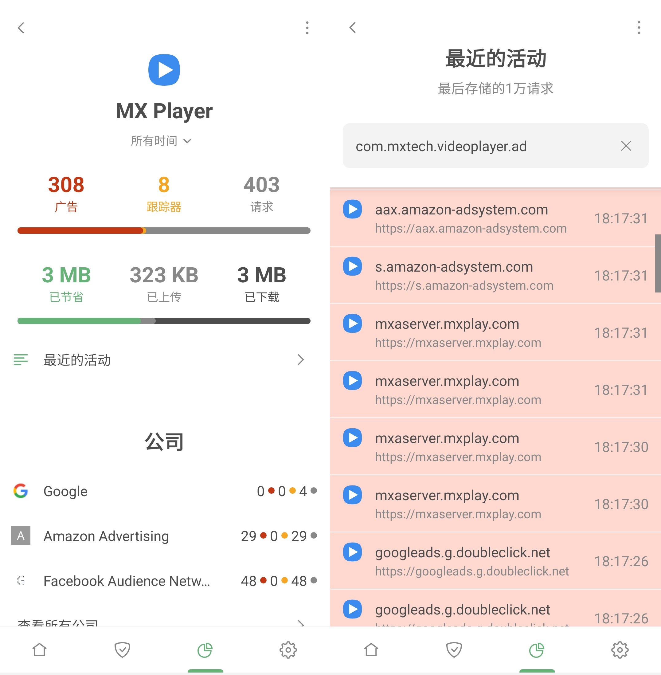 MX Player 统计数据 *border