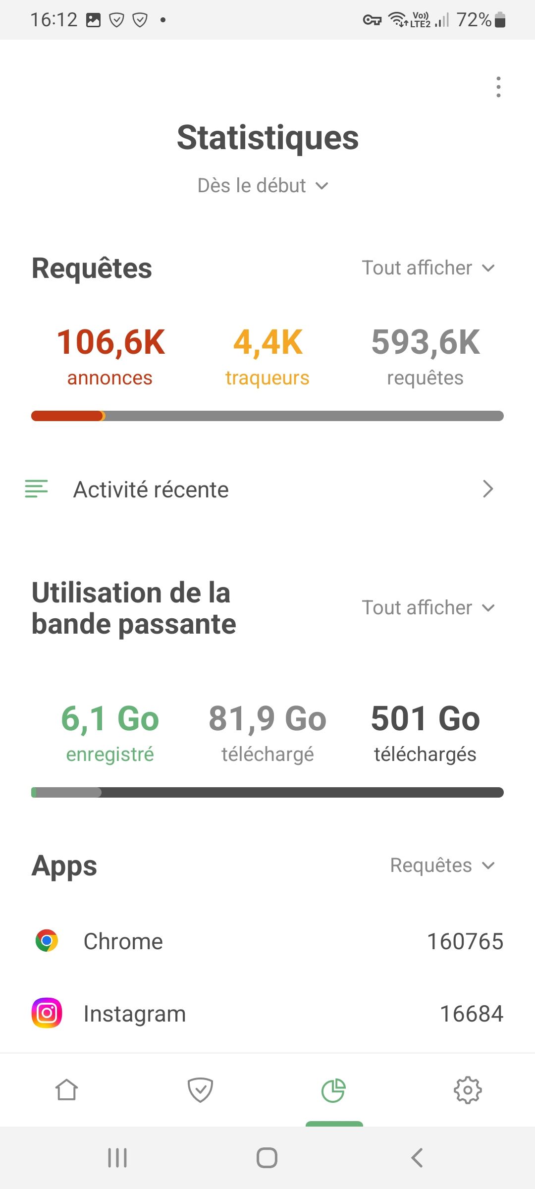 Stats *mobile_border
