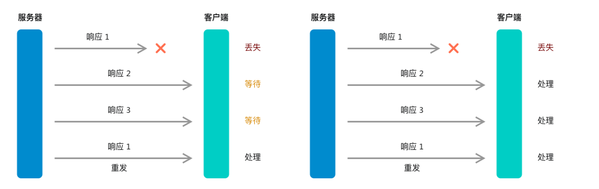TCP 和 QUIC 处理 *mobile border