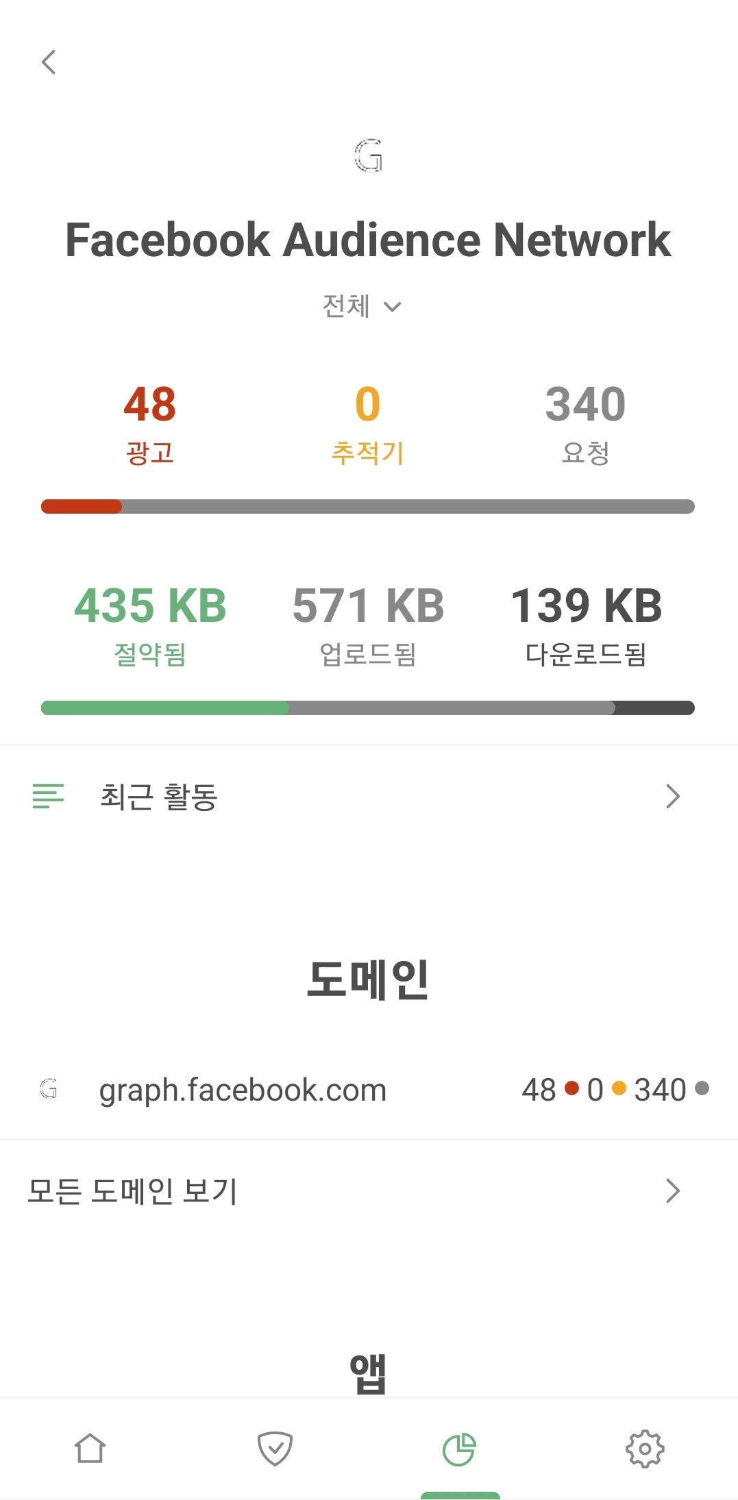 통계 섹션의 Facebook 오디언스 네트워크 *mobile_border