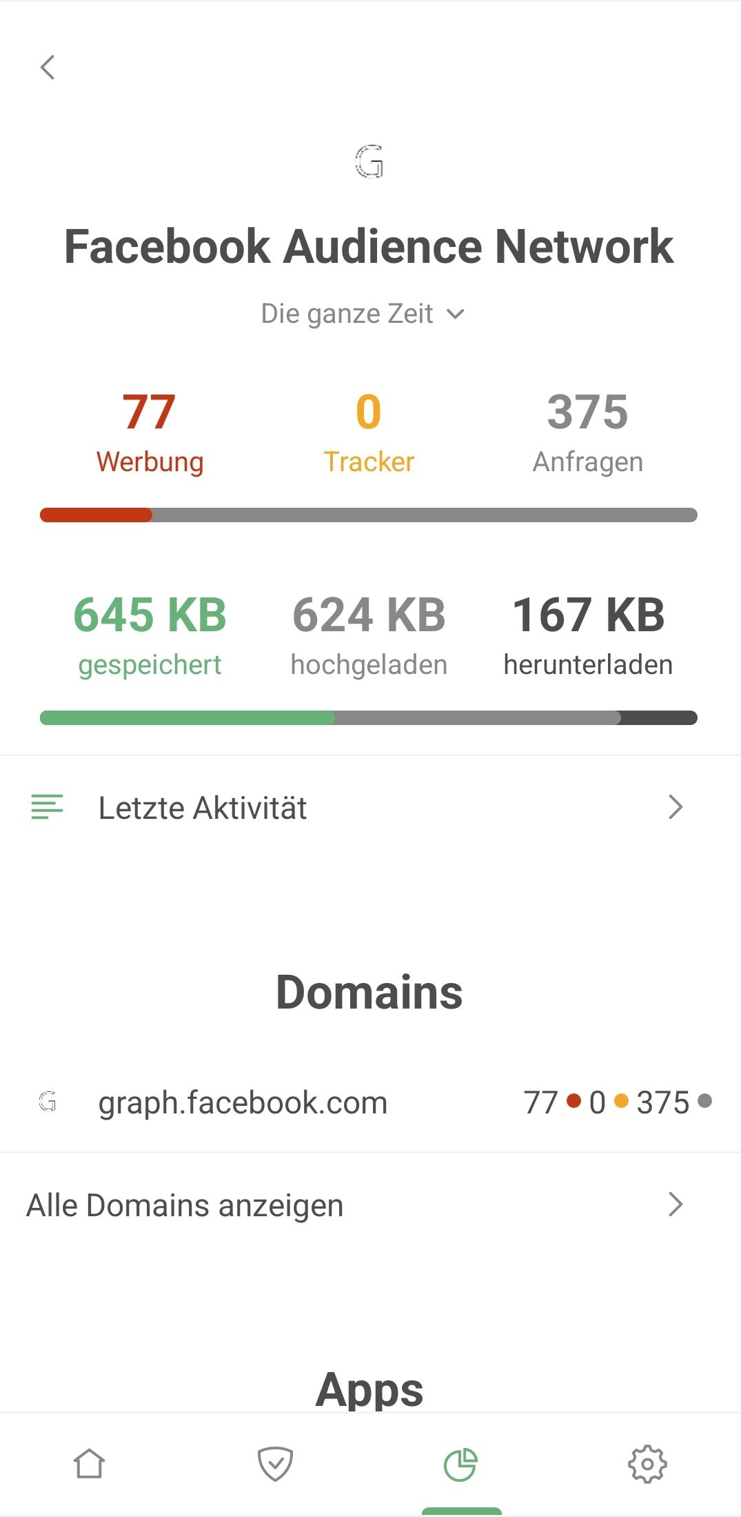 Facebook Audience Network in Statistiken *mobile_border