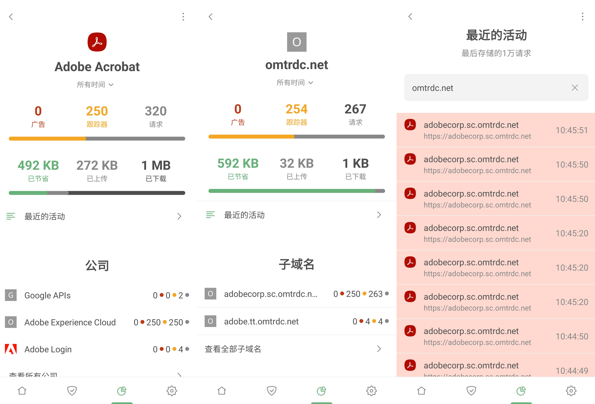 Adobe Acrobat 统计数据 *border