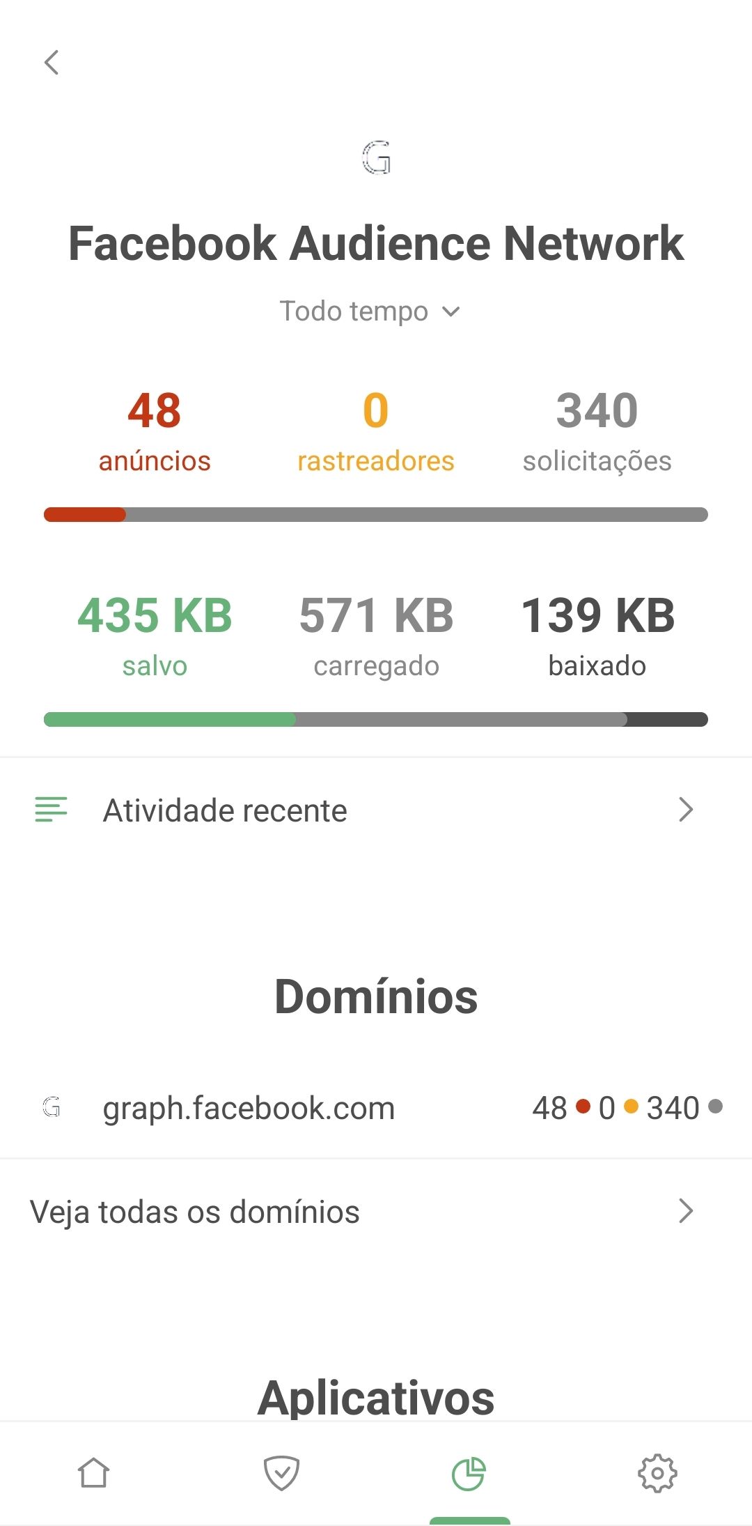 Facebook Audience Network nas Estat&iacute;sticas *mobile_border