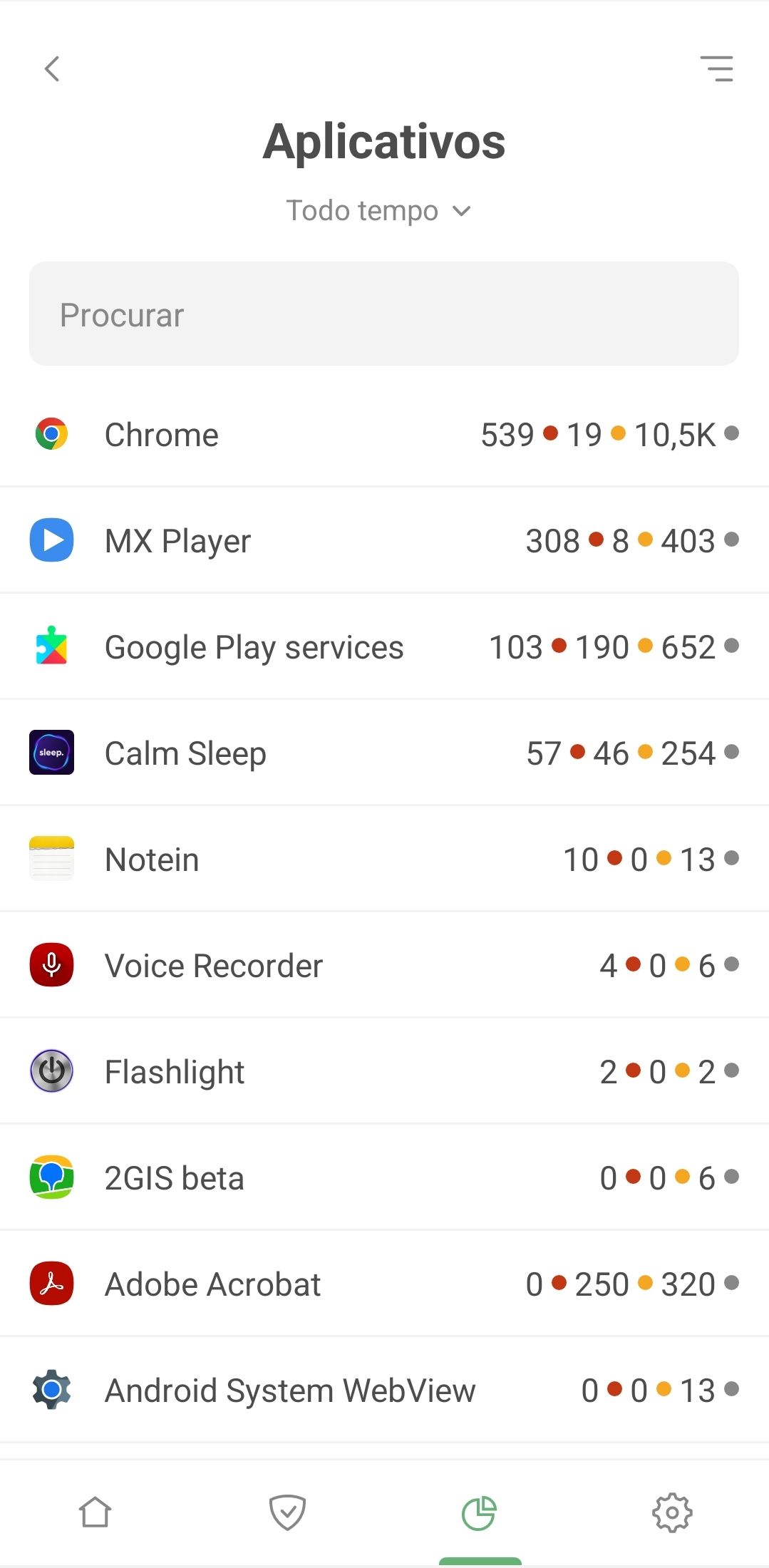 Lista de aplicativos *mobile_border