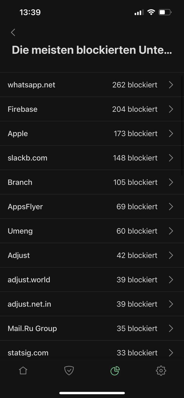 Die am meisten blockierten Unternehmen *mobile