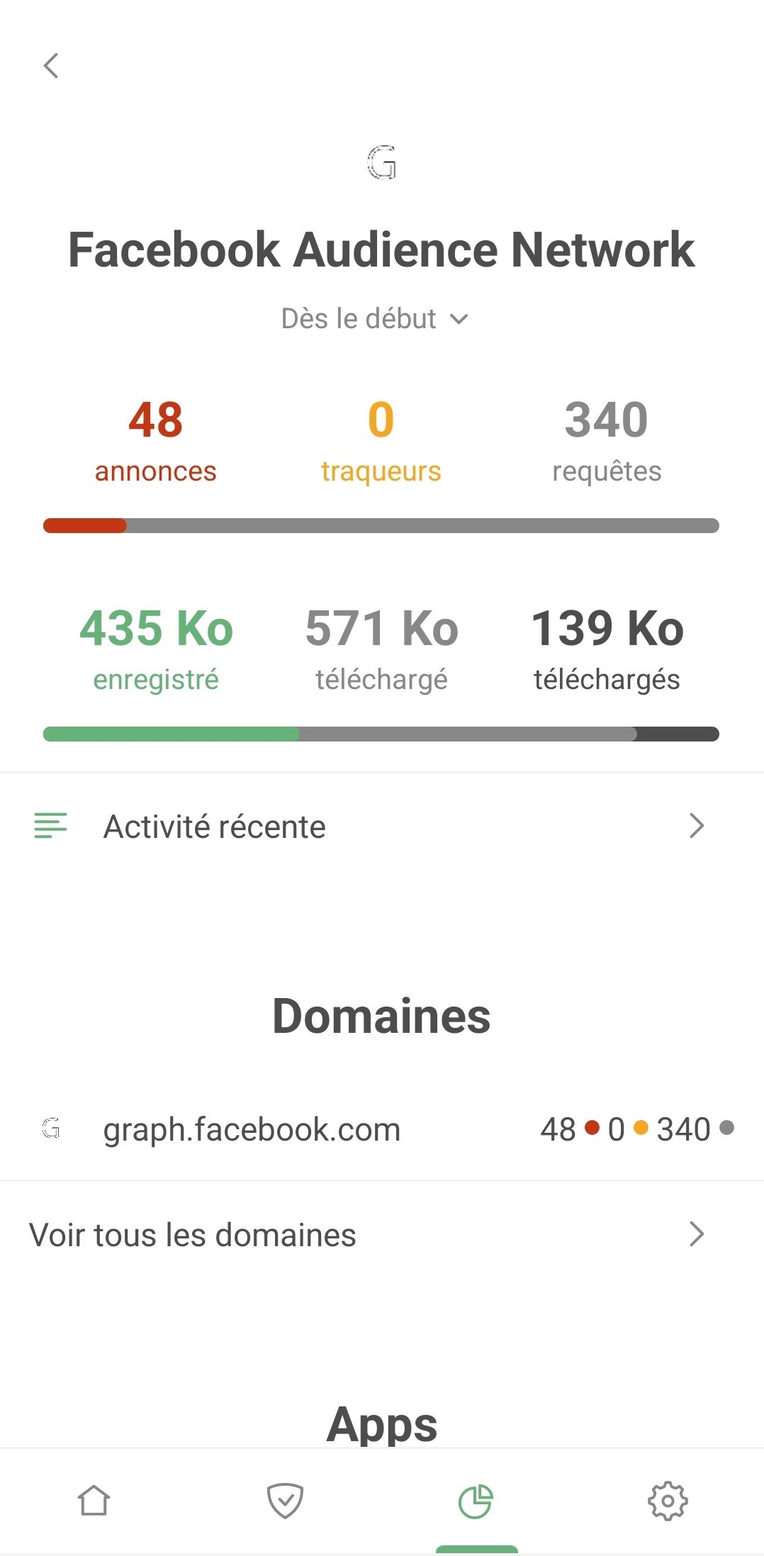 Facebook Audience Network dans les Statistiques *mobile_border