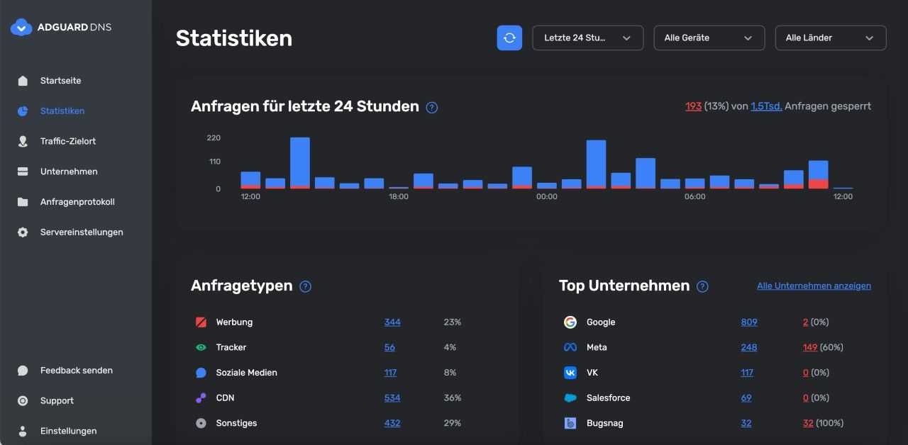 zwygwdnsstats_de