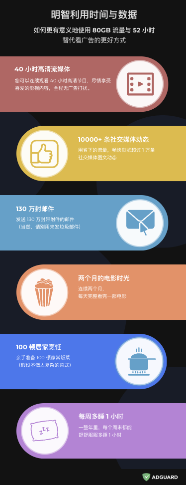 如何更有意义地使用 80GB 流量与 52 小时 *mobile