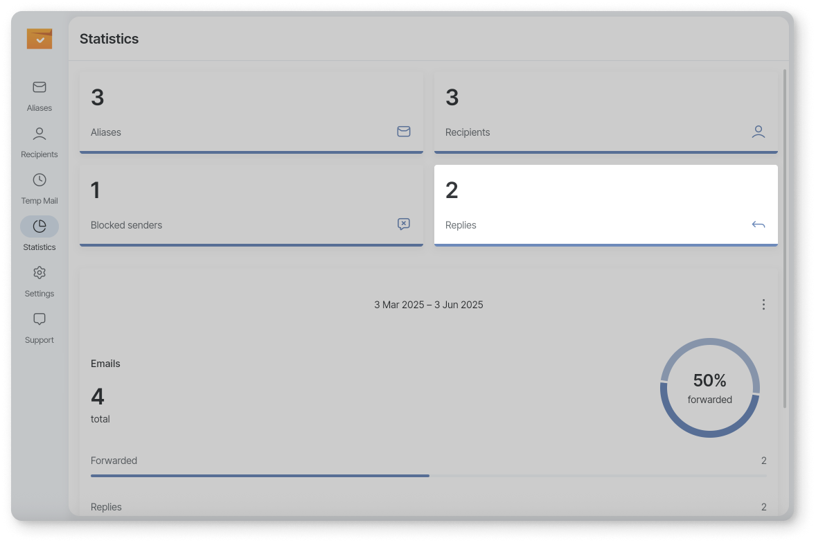 Reply stats