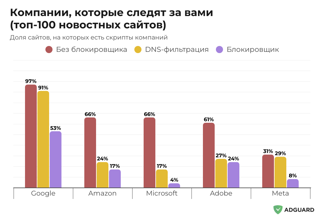 Сайты, которые подключались к компаниям (с веб-фильтрацией)