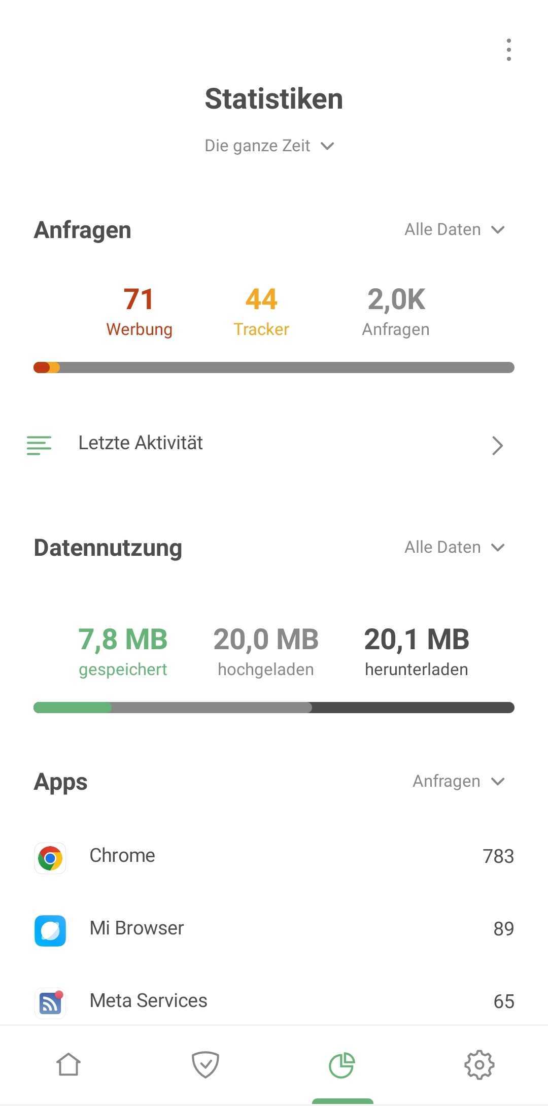 Statistiken *mobile_border