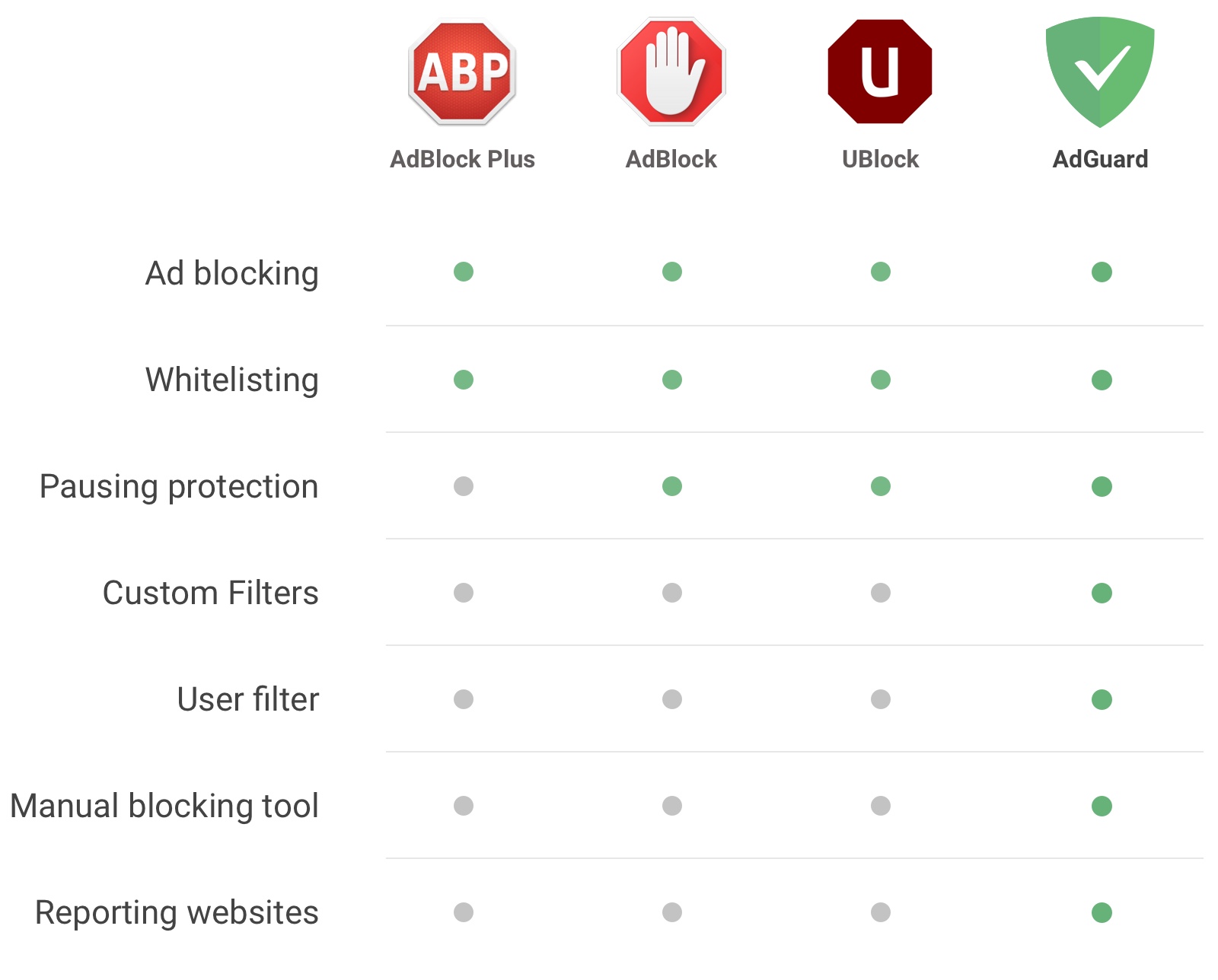 Comparative table